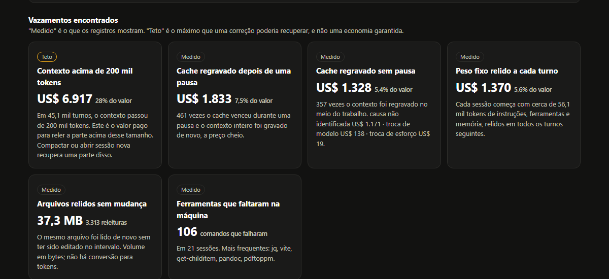 Leak cards in the dashboard: context above 200 thousand tokens, cache rewritten after breaks and without breaks, fixed weight re-read every turn, files re-read without changes, tools missing from the machine.